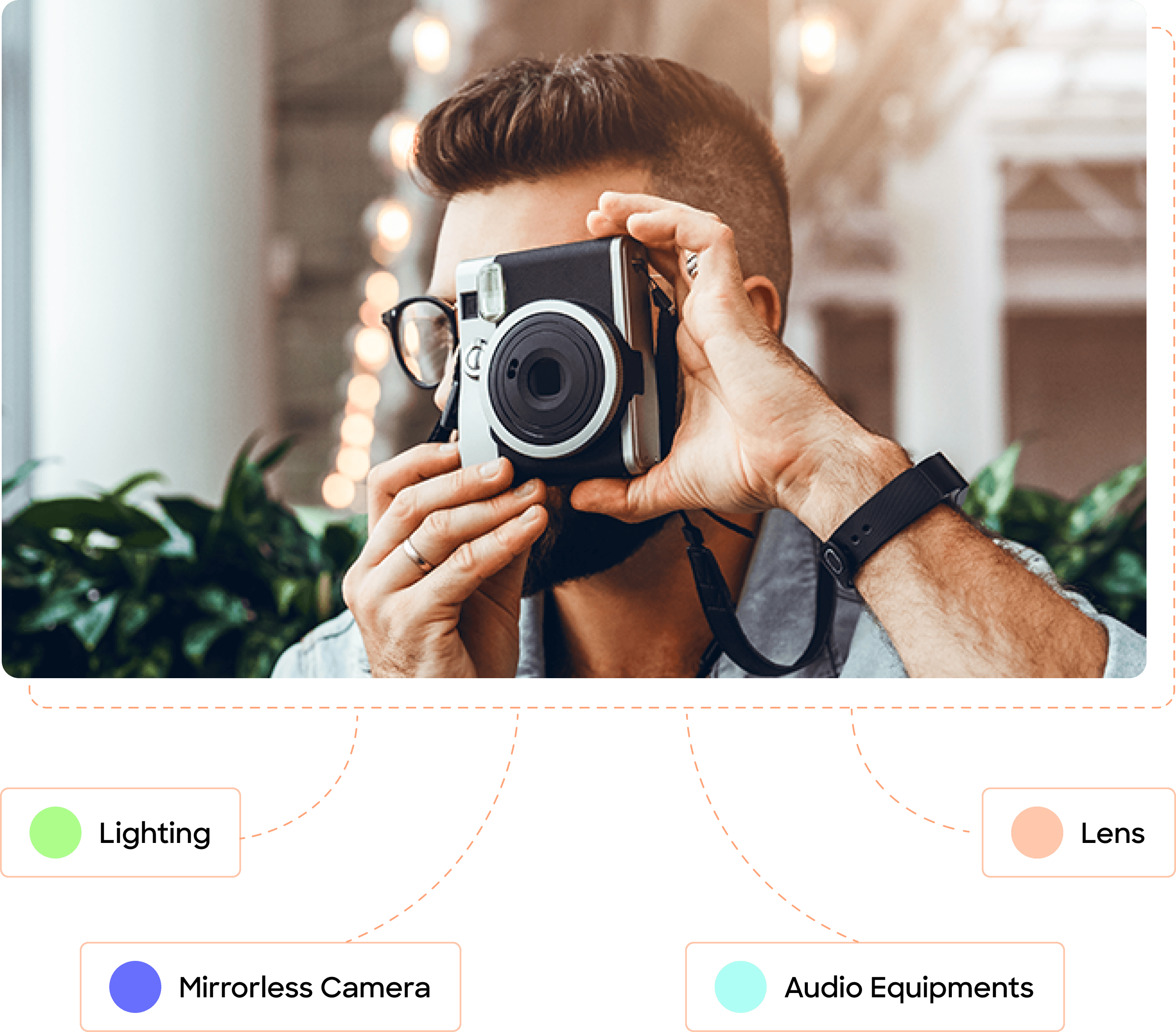 Customer choosing the right gear